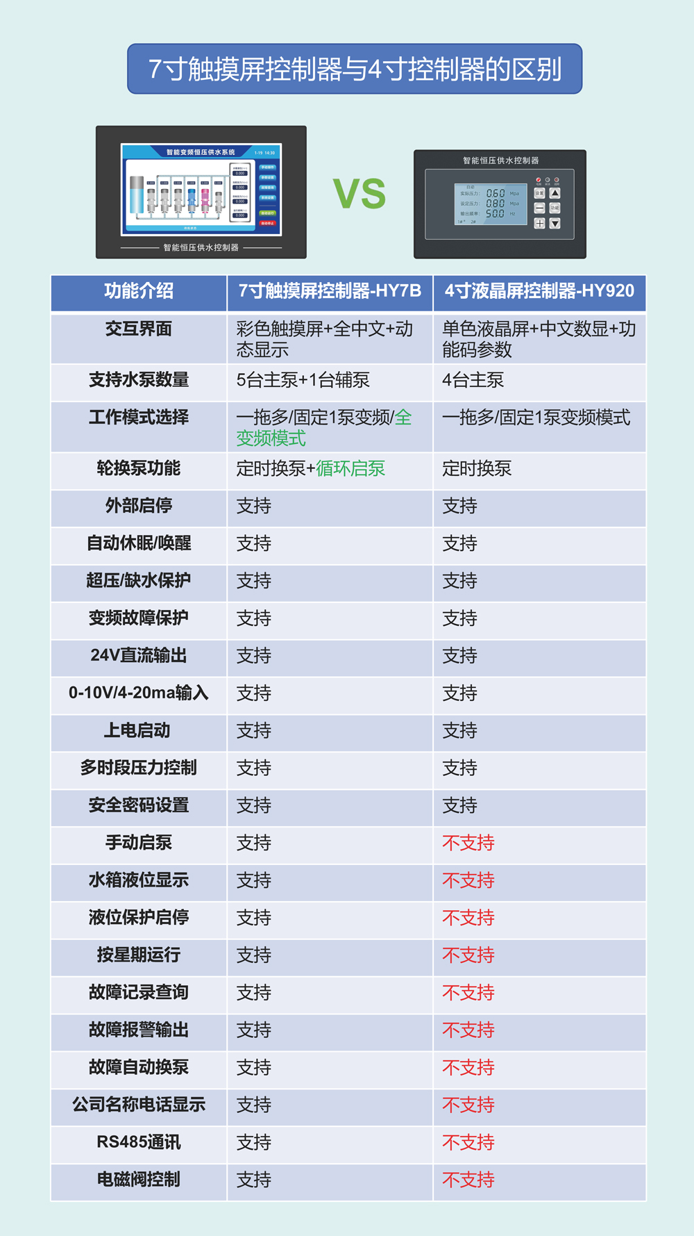 4寸與7寸的區別.jpg